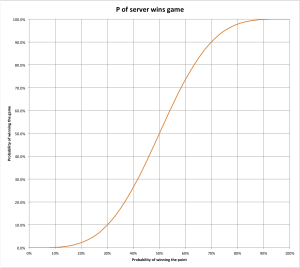 game_winning_probability