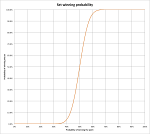 set_winning_probability